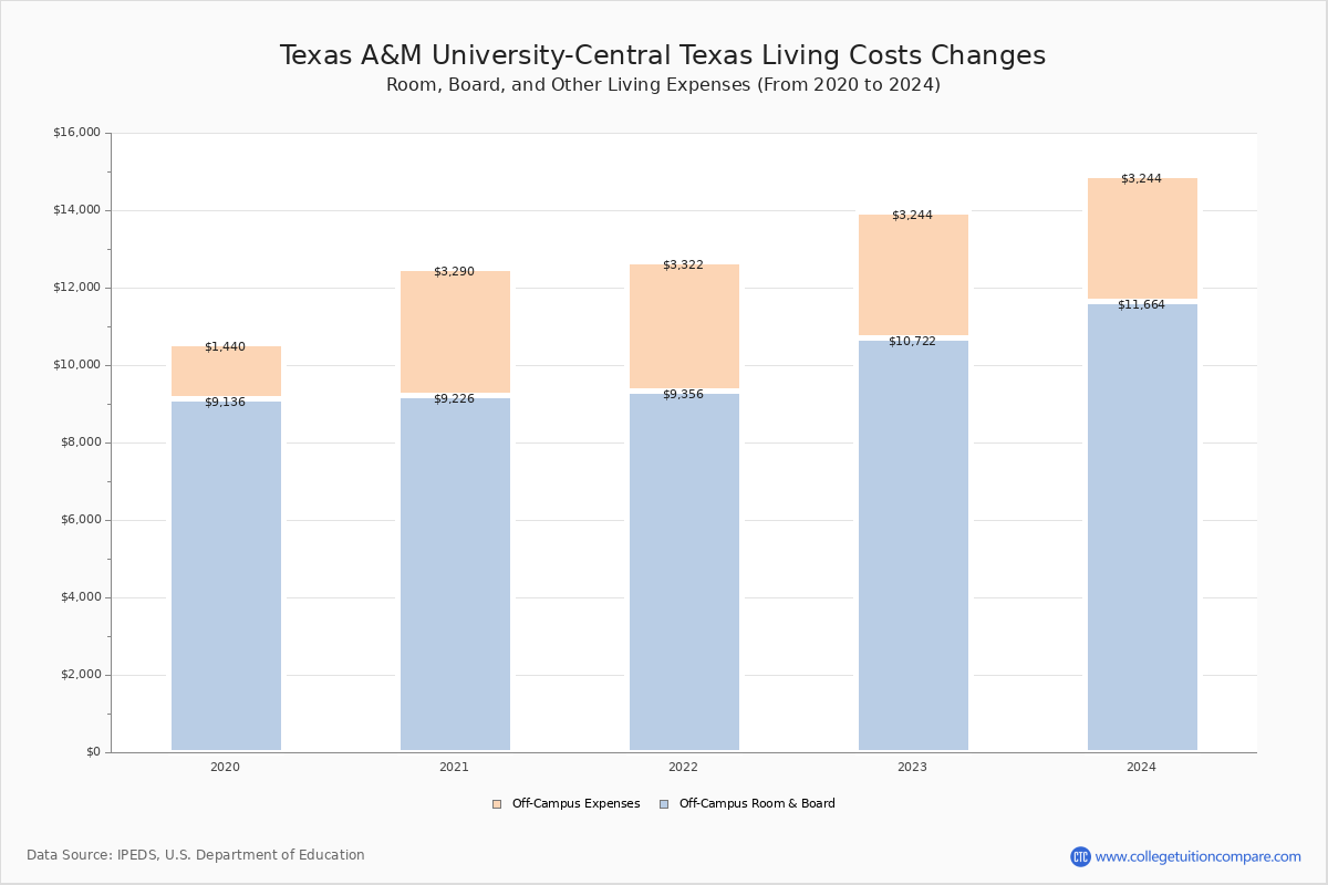 how-much-does-vet-school-cost-at-texas-a-m-collegelearners